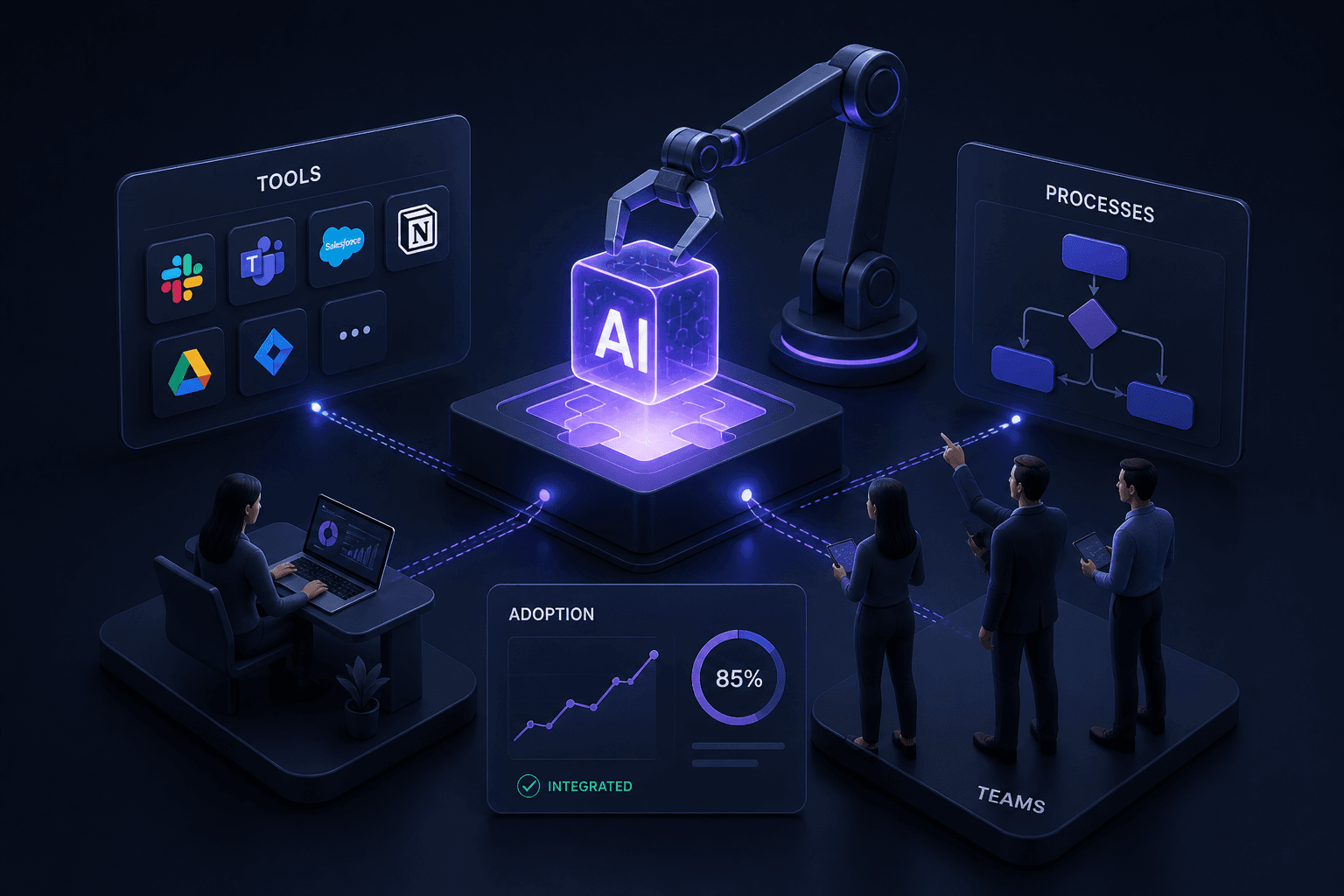 Operational AI Readiness